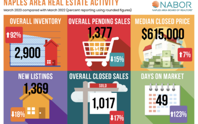 naples residential market report march 2023