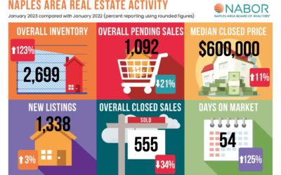 naples residential market report january 2023