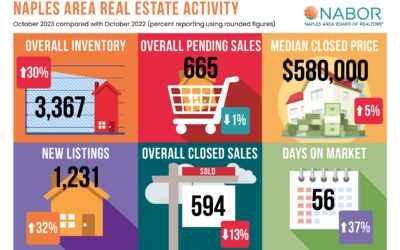 naples residential market report october 2023