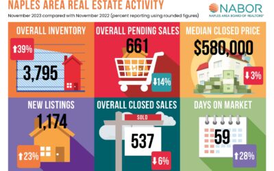 naples residential market report november 2023