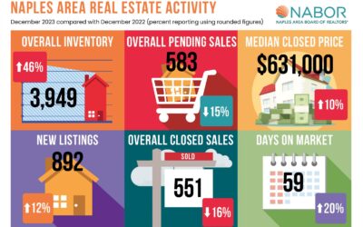naples residential market report december 2023