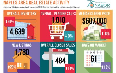 naples residential market report january 2024