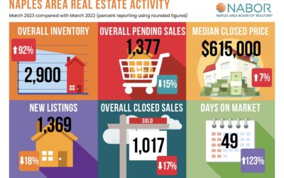 naples residential market report march 2023