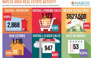 naples residential market report april 2023