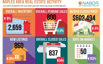 naples residential market report june 2023