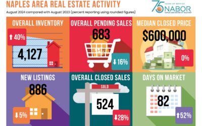 naples residential market report august 2024