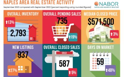 naples residential market report september 2023