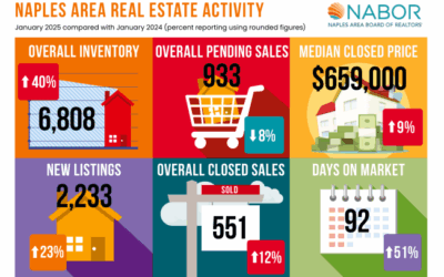 naples residential market report january 2025